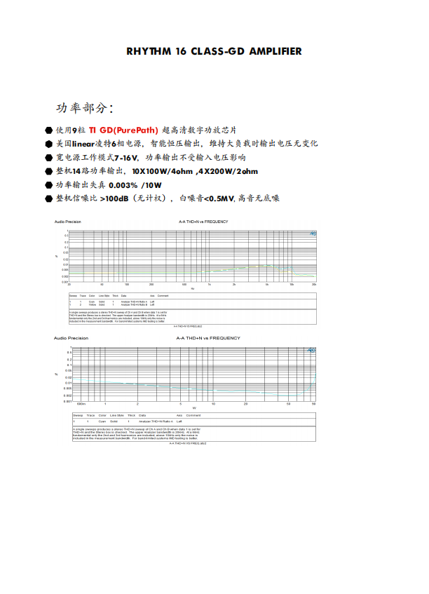 车改坊汽车音响改装 车改坊汽车音响改装