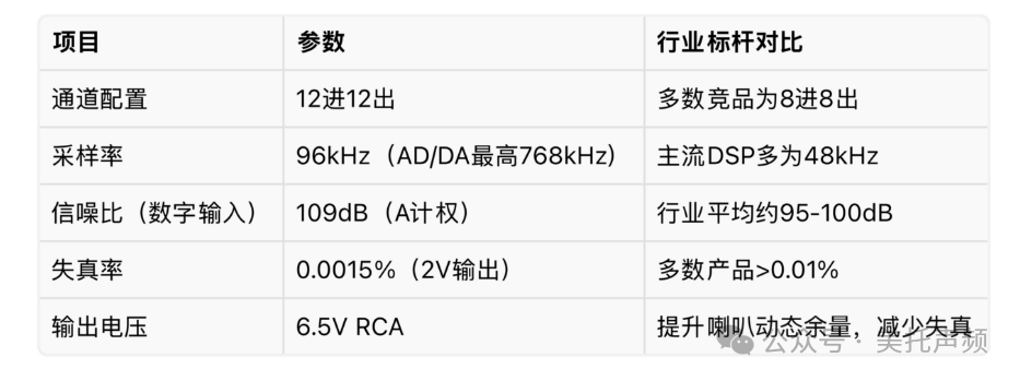 车改坊汽车音响改装 车改坊汽车音响改装