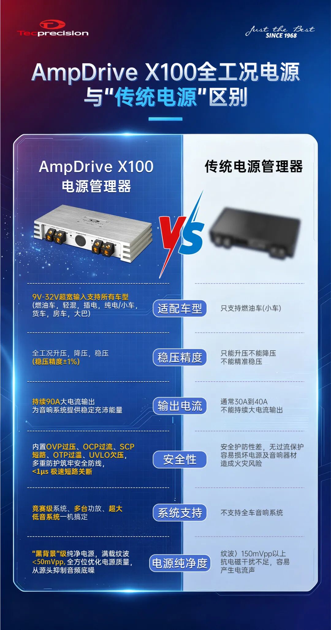 车改坊汽车音响改装 图片