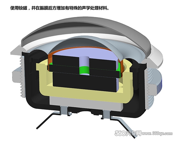 HIFI元件的分频网络