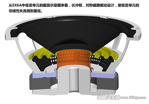 EX6A的高音单元